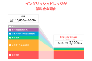 English-lesson-english-village