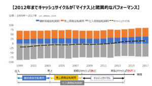 nissin-7-chart